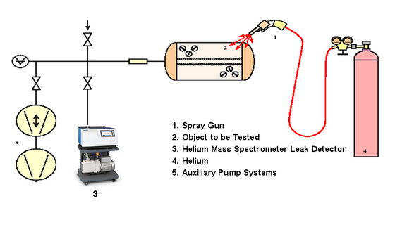 AC220V Helium Vacuum Leak Detector Sniffer e Spray Gun 50Hz/60Hz